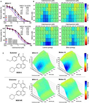 DNA-PK Inhibitor, M3814, as a New Combination Partner of Mylotarg in the Treatment of Acute Myeloid Leukemia